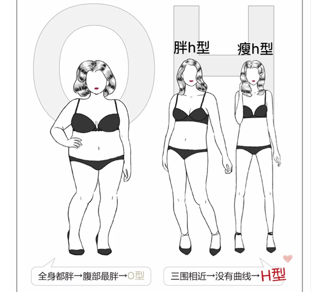 没腰的身材怎么穿搭,没腰的身材怎样搭配衣服