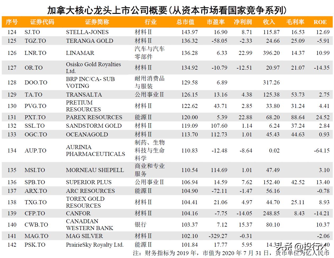 加拿大上市公司龙头股,加拿大钴业龙头