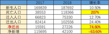 山东人才流失严重原因,山东人才流失最多的人