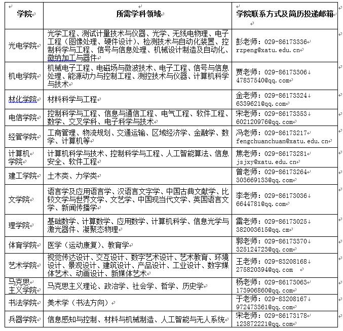 西安各大学招聘网官方平台,西安大学人才招聘公告