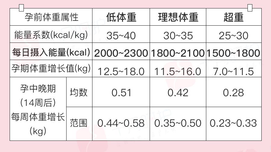 孕妇怎样才能让胎儿有营养,如何让胎儿有营养