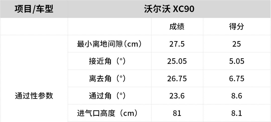XC90沃尔沃能越野吗,沃尔沃xc90怎么改装户外越野