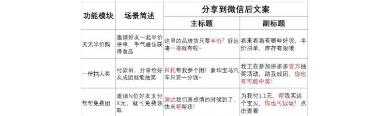 拼多多主图如何做才能提高点击率,拼多多开车点击率很高但是不转化