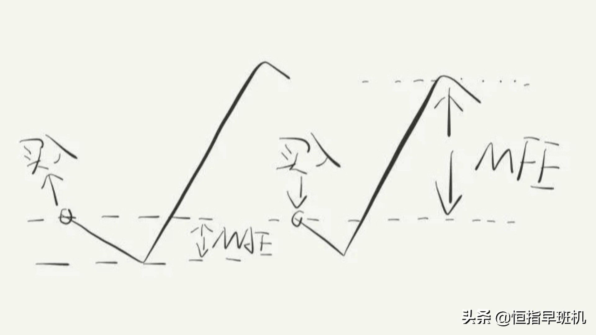恒指日内波段,恒指期货早盘操作方法