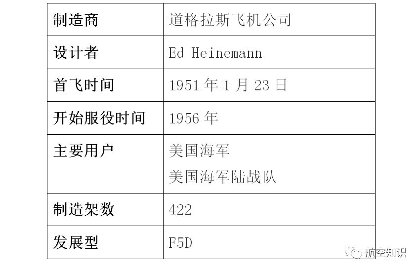 收藏扒一扒美国喷气式战斗机家族,美国第二架喷气式战机