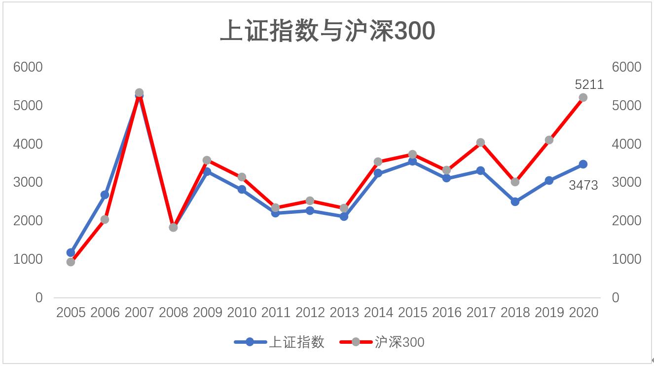 上证指数深证成指分别是什么,上证指数深证