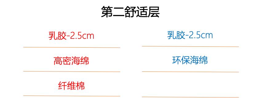 美国床垫和中国床垫的区别,8款床垫对比