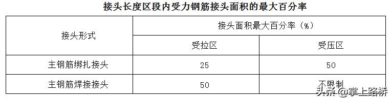 桩承台工法,打孔桩承台施工方案