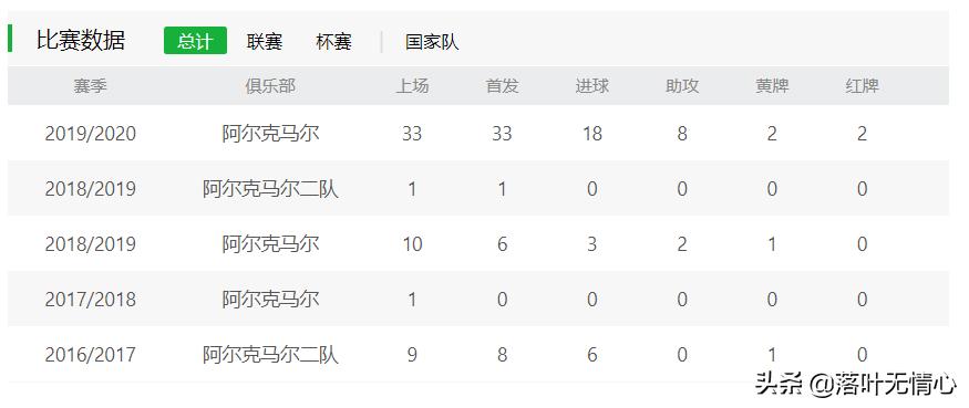 分析：荷兰新妖星博阿杜的成名之路，未来十年锋霸引欧洲豪门哄抢