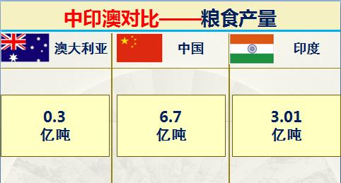 澳大利亚和印度排名,印度和澳大利亚军事谁强
