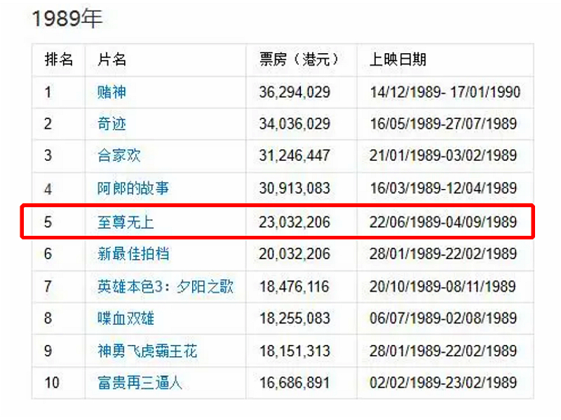 刘德华跟周星驰合作过几部电影,周星驰刘德华最后一部电影