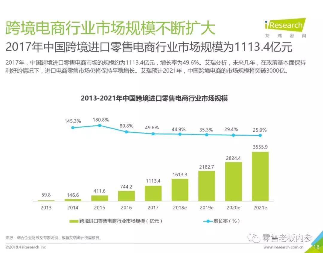 代购未来,代购的趋势