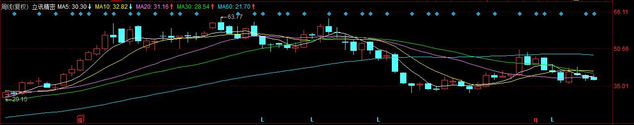 立讯精密股票为什么会跌,立讯精密近期为何大跌