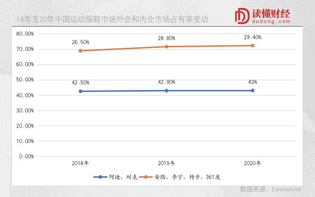 阿迪跌到安踏李宁能否领跑,耐克李宁安踏阿迪哪个品牌好