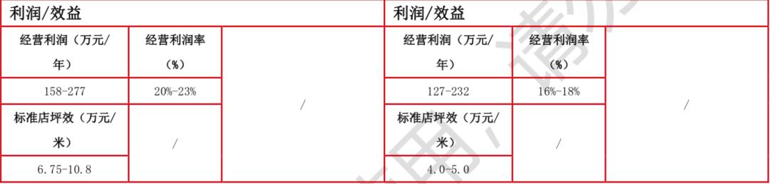 乐乐茶好喝还是喜茶好喝,是喜茶干净还是茶百道干净
