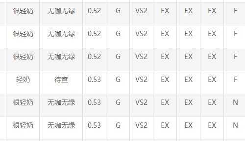 怎么避免网上买钻石,如何挑选钻石最明智的方法