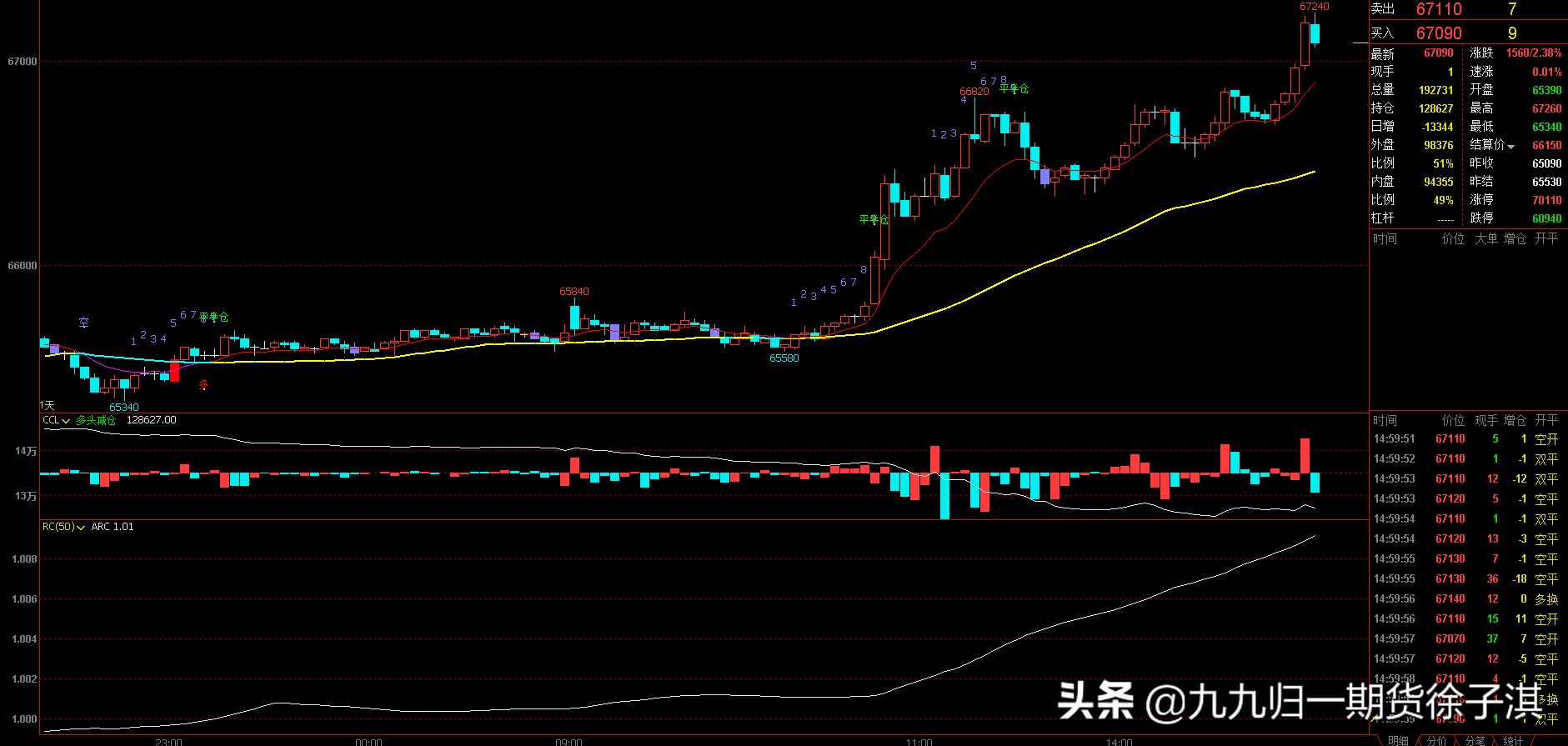 短周期顺势交易系统测试跟踪——第25个交易日：市场回撤考验