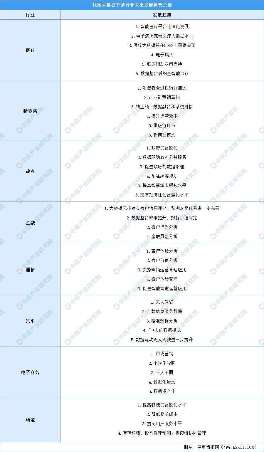 2024年大数据市场规模将超200亿美元？大数据行业深度剖析
