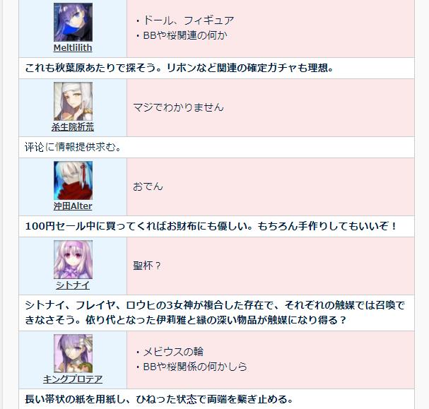 fgo从者圣遗物,fgo全从者宝具合集