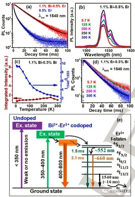 《Angew》未来可期！双钙钛矿近红外发射材料