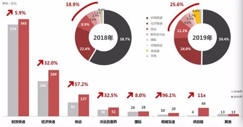 低至2折最后大减价售完即止,低至2折抢购