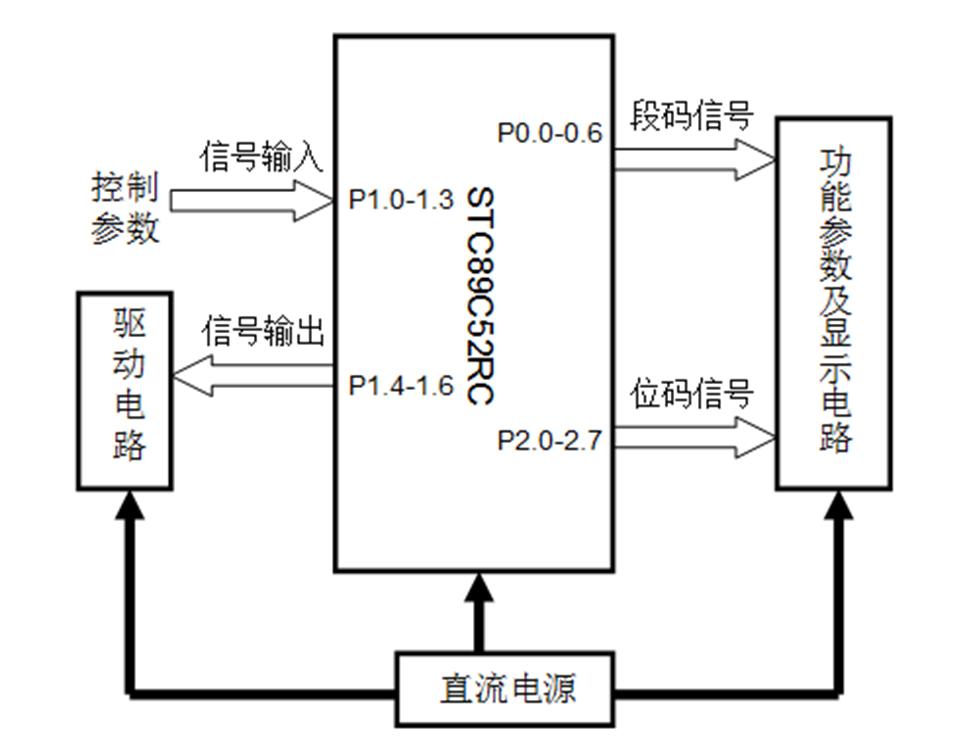 用stc芯片做树莓派电路,用单片机设计可调直流电源