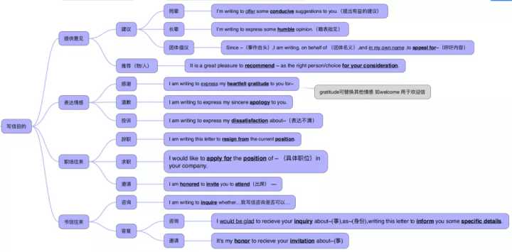 英语学习学霸方法,英语学霸学习方法小学