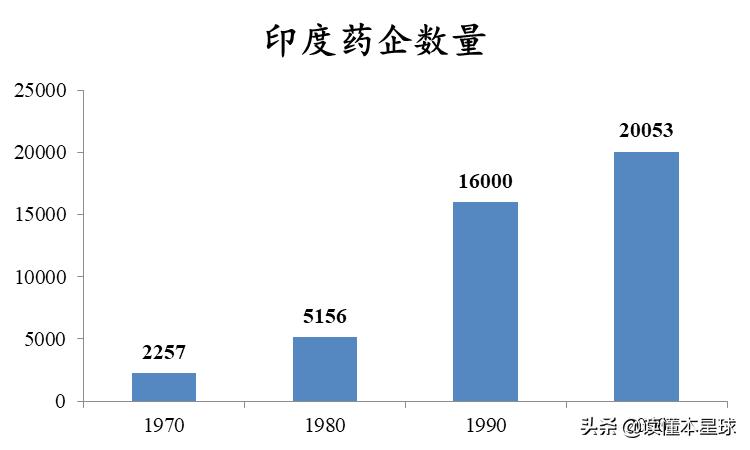 印度为何能成为世界药厂,印度能成为全球药房吗
