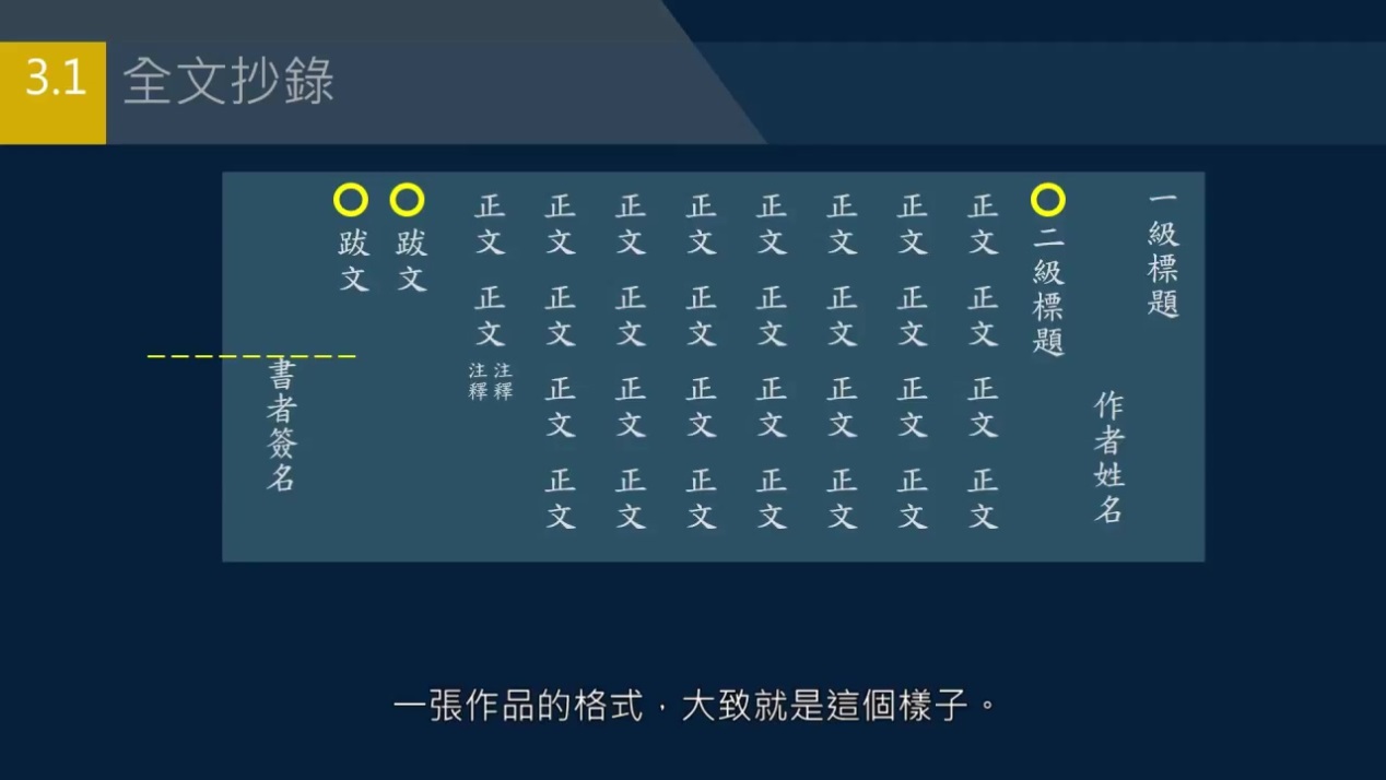 全文抄录和部分抄录的作品格式注意事项