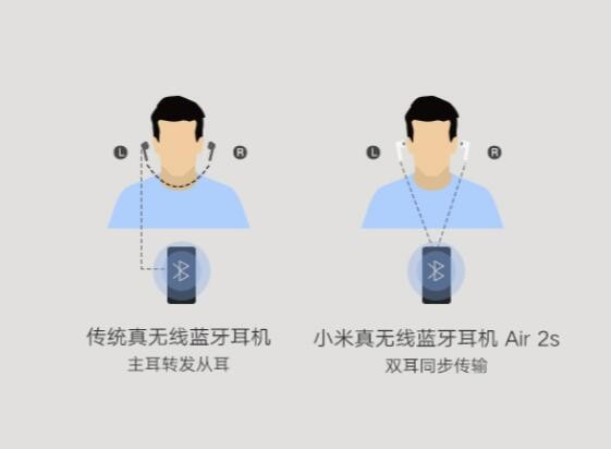 蓝牙耳机小米air2s什么时候发布,小米蓝牙耳机air2s怎么样