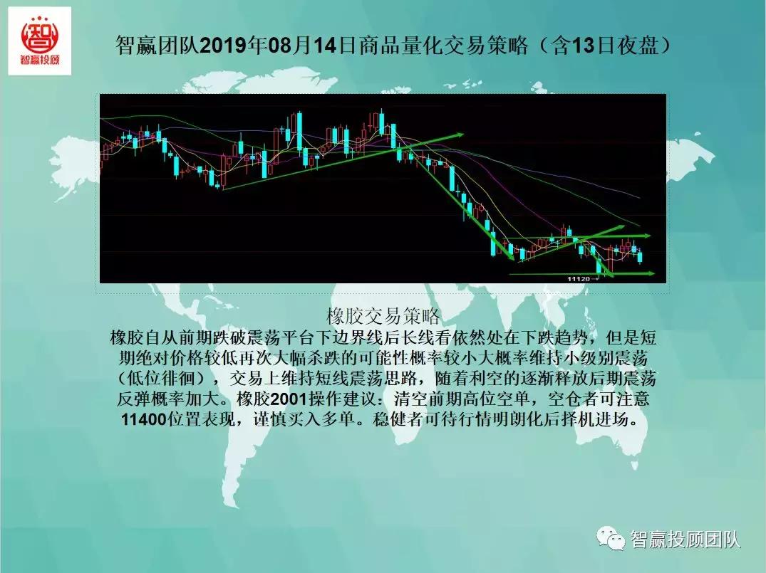 智赢量化交易,智赢团队量化交易
