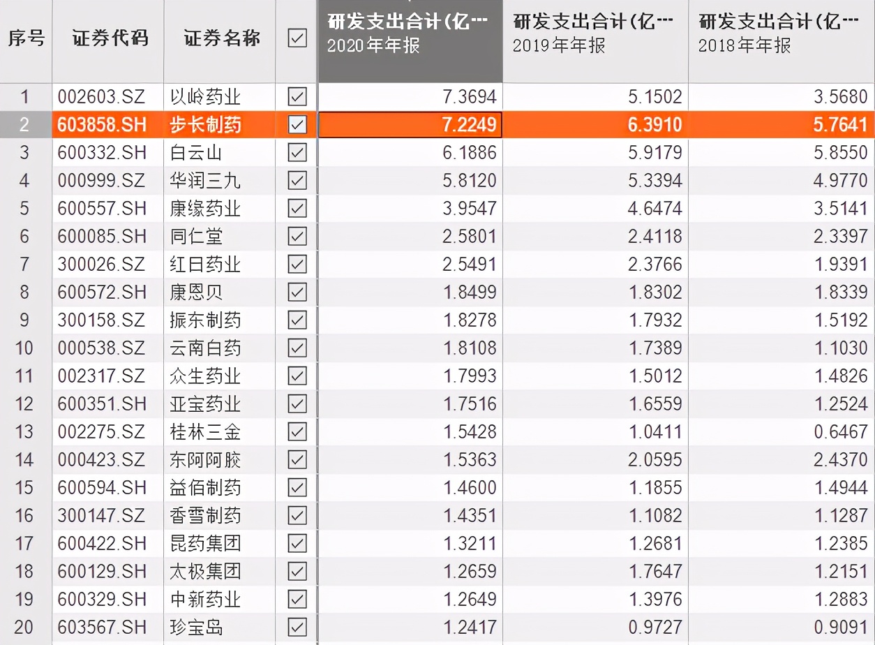 步长制药稀缺龙头,步长制药深度分析最新雪球