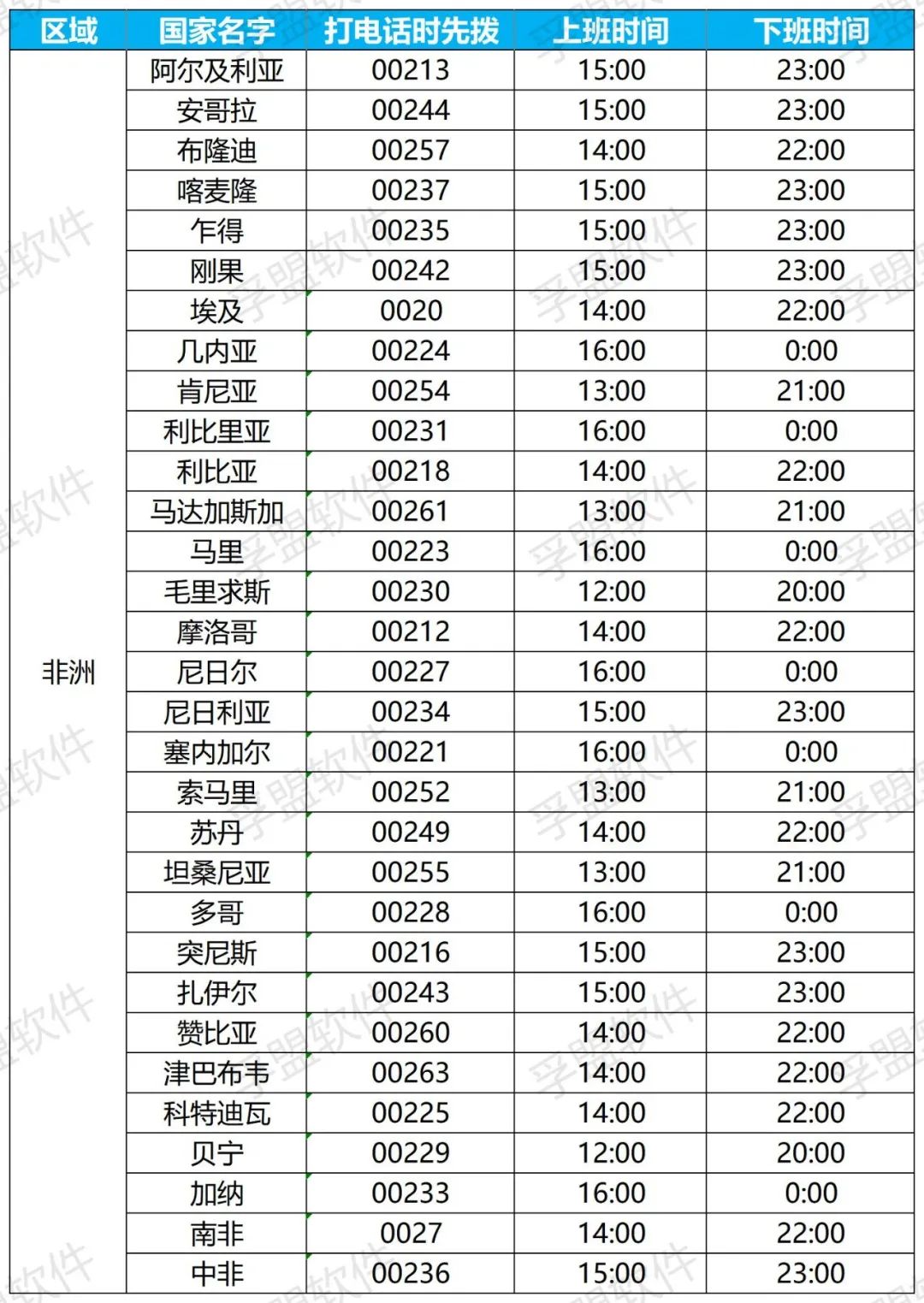 外贸订单一般什么时候忙,外贸订单怎样才能看懂