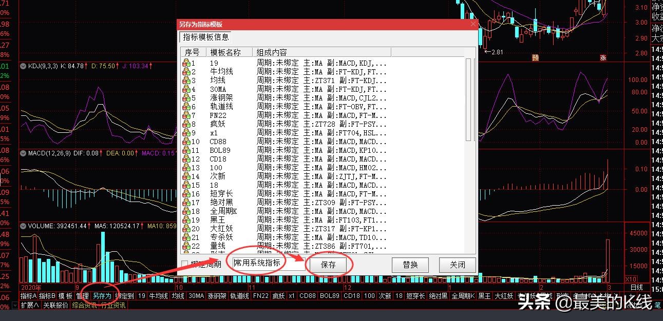 组合指标模板怎么设置,组合指标的制作方法