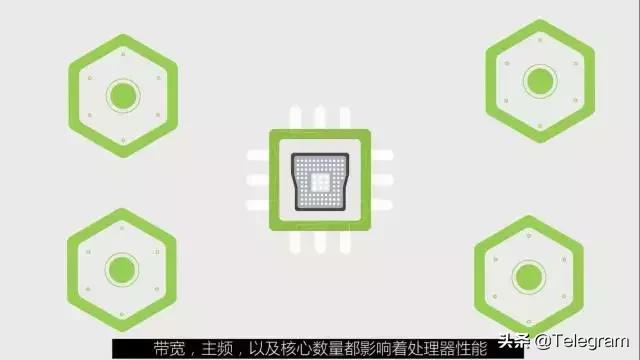 i3i5i7处理器到底区别在哪儿,酷睿处理器i3i5i7区别