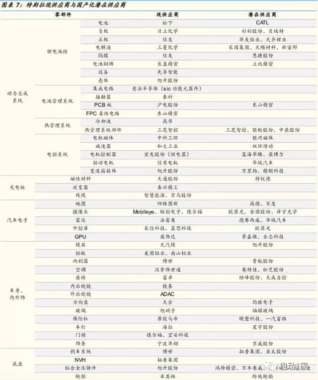 2014年汽车零部件行业分析,汽车零部件板块分析
