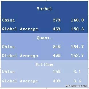 ETS更新GRE年度报告，全球G友考试数据一览（附官方备考建议）