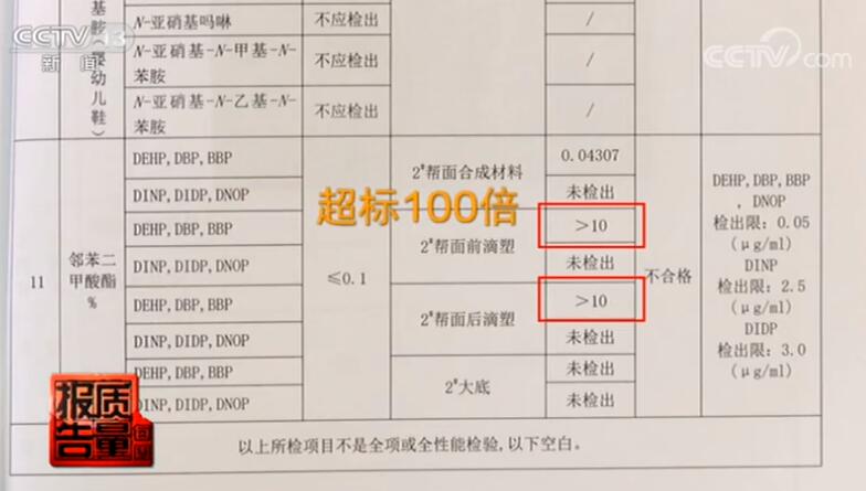 童鞋被抽检质量问题怎么办,童鞋质量问题怎么解决