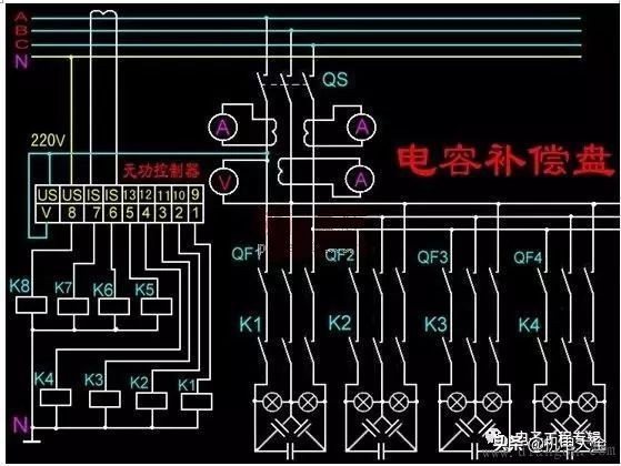 配电柜的补偿电容起什么作用,配电系统电容补偿柜的作用和功效