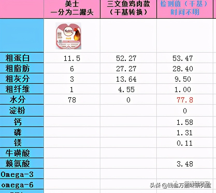 美士一分为二主食罐，营养比新西兰罐好太多，性价比优秀