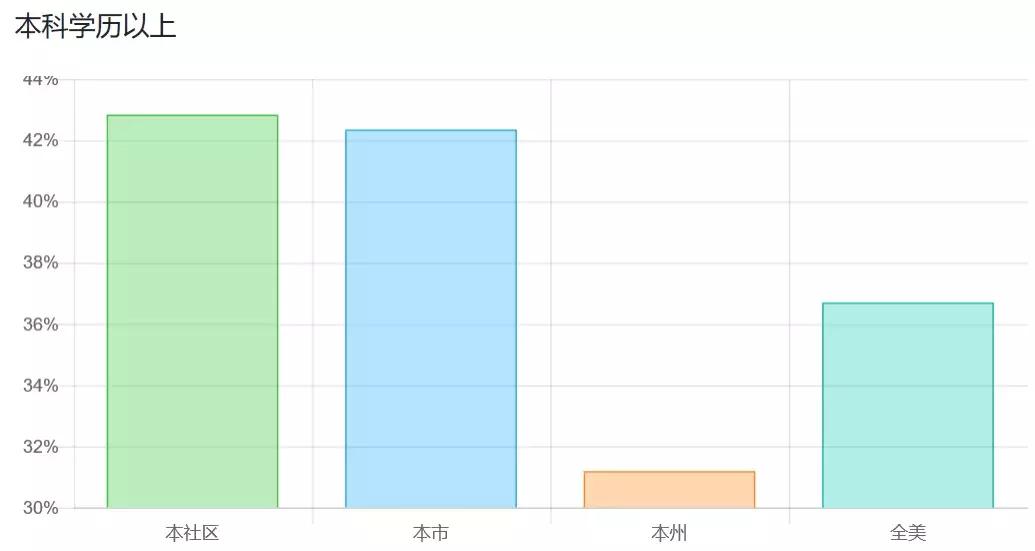 34万刀起，定居奇诺岗，跟着大趋势*击狙**公寓，捡漏和学区我都要！