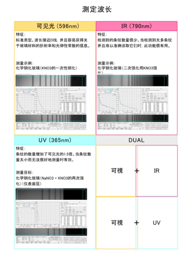 灌云玻璃表面应力测试仪,钢化玻璃便携式应力仪