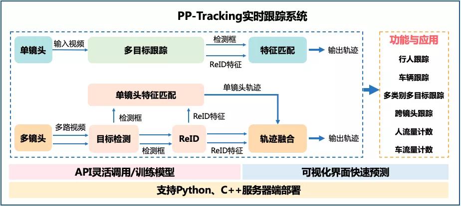 智能多目标跟踪系统代码,实时监控功能开发