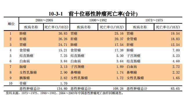 癌症花费多少医疗保险能报销,癌症治疗社保能报多少钱