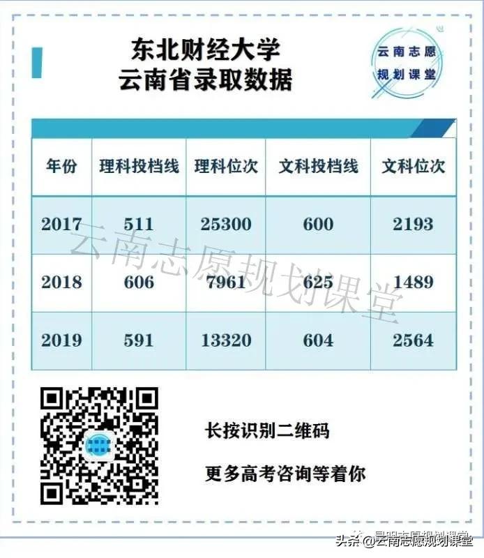 “最委屈的大学”东北财经大学，双非院校中最牛的财经类大学