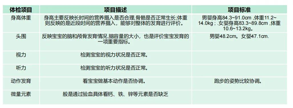 0-3岁宝宝体检问题,0-3岁宝宝体检注意哪些