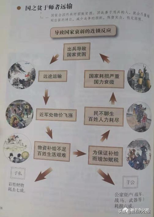 到底“巧久不如拙速”,还是“欲速则不达”