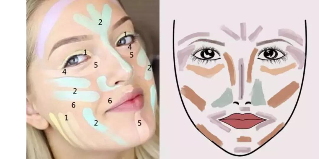 nyx六色肤色遮瑕,nyx六色遮瑕盘自然肤色