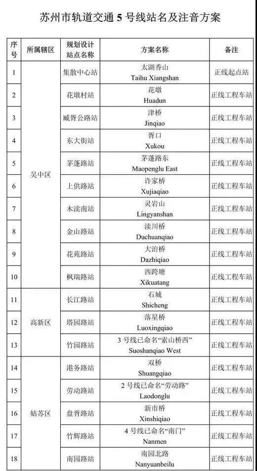 苏州地铁5号线旅游路线图,无锡地铁5号线与苏州地铁7号线