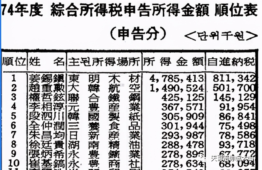 韩国三大财阀是哪三家,如何解决韩国财阀问题